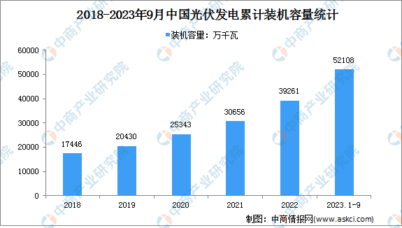 2024年中国光伏电池行业市场前景预测研究报告 (https://ic.work/) 电源管理 第6张