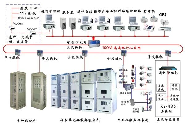 一文详解变电存在的意义/原理/分类 (https://ic.work/) 智能电网 第5张