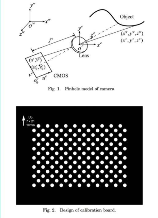 散焦投影仪结构光系统的新型标定方法 (https://ic.work/) 音视频电子 第1张