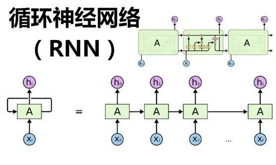 主流的深度学习模型有哪些？AI开发工程师必备！ (https://ic.work/) AI 人工智能 第1张