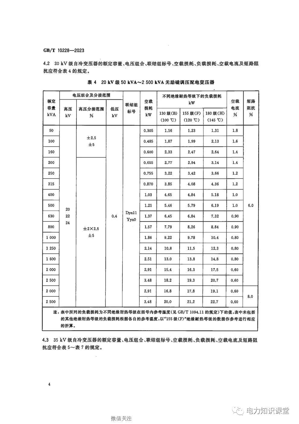 干式电力变压器的性能参数和技术要求 (https://ic.work/) 智能电网 第5张