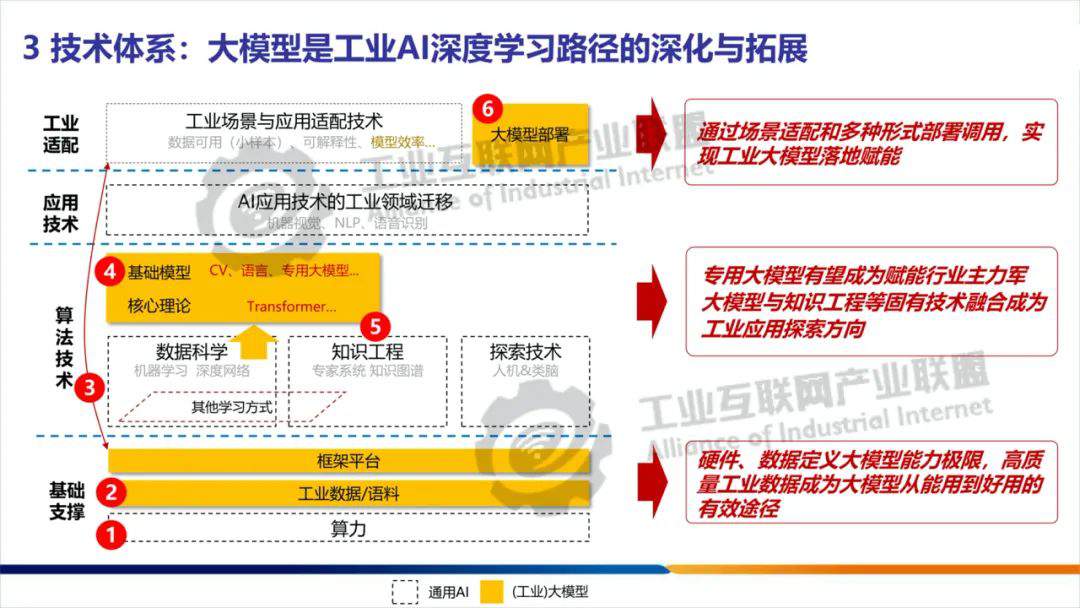 人工智能的几个相关概念 (https://ic.work/) AI 人工智能 第10张