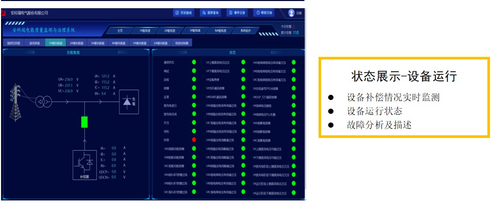 电子半导体行业电能质量监测与治理系统解决方案 (https://ic.work/) 智能电网 第8张