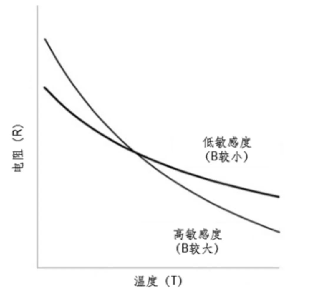 四类不同类型温度传感器的优缺点 (https://ic.work/) 传感器 第6张