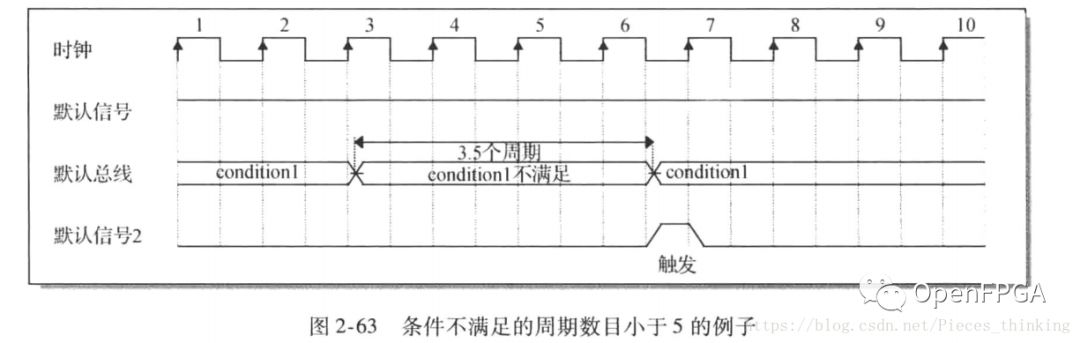 浅析FPGA的调试-内嵌逻辑分析仪(SignalTap)原理及实例 (https://ic.work/) 可编辑器件 第12张