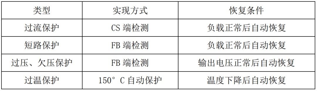 5W充电器，多重防护，安全无忧，让您畅享充电乐趣！ (https://ic.work/) 电源管理 第8张