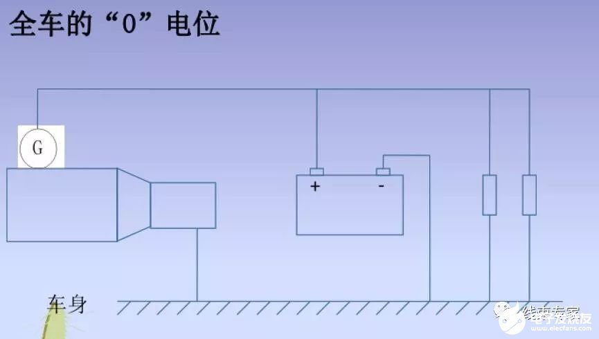 深入解析汽车线束接地设计 (https://ic.work/) 工控技术 第2张