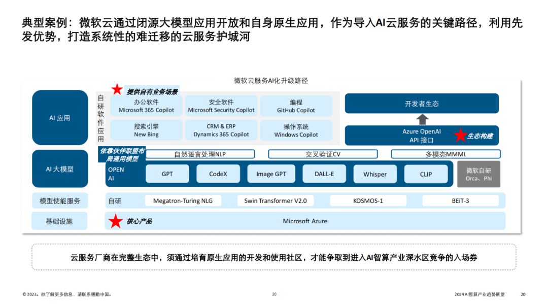 AI智算产业的发展趋势与展望（2024年） (https://ic.work/) AI 人工智能 第14张