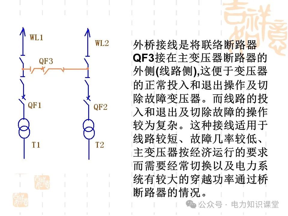 变电一次接线图：变电站主接线和站用电接线运行 (https://ic.work/) 智能电网 第50张