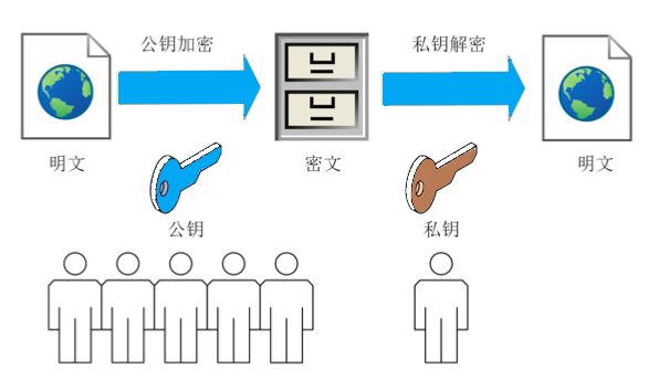 HTTPS如何保证数据安全？讲得很细！ (https://ic.work/) 安全设备 第2张