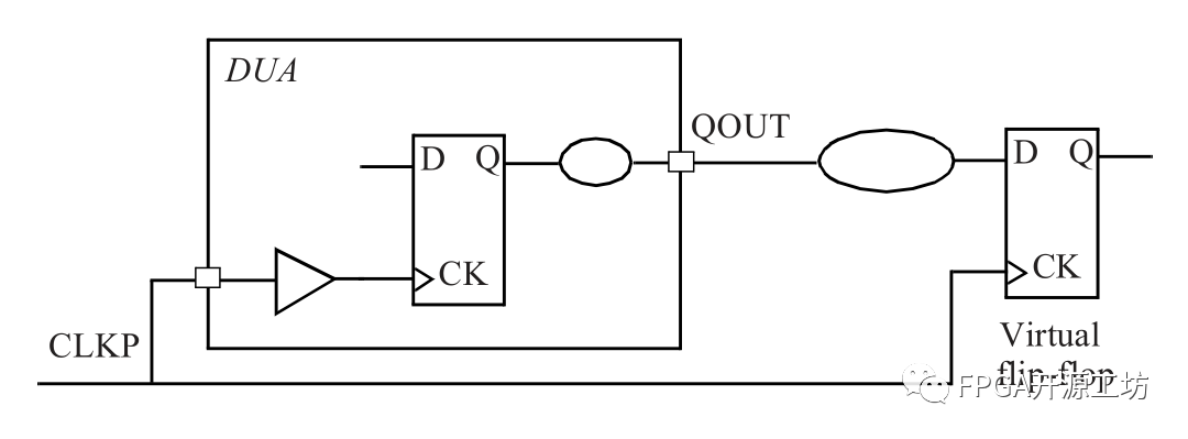 FPGA时序分析-建立时间和保持时间裕量都是inf怎么解决呢？ (https://ic.work/) 可编辑器件 第5张