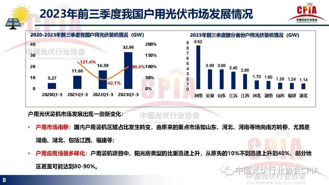 光伏行业发展现状与发展趋势报告 (https://ic.work/) 电源管理 第6张