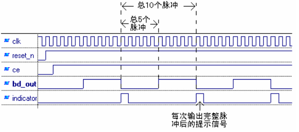 基于FPGA的UART控制器设计 (https://ic.work/) 可编辑器件 第12张