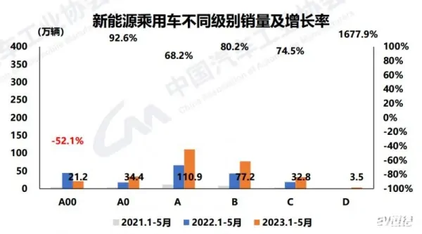 5月新能源车市增长持续 锂电产业排产有望继续回升 (https://ic.work/) 推荐 第4张