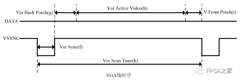 VGA接口原理与Verilog实现编程案例解析 (https://ic.work/) 音视频电子 第6张