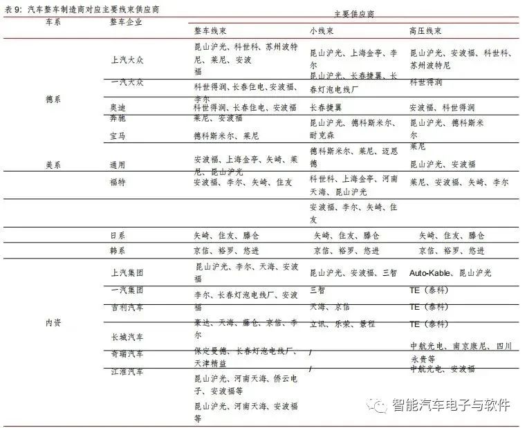 高压线束和连接器架构变化趋势 (https://ic.work/) 传感器 第15张