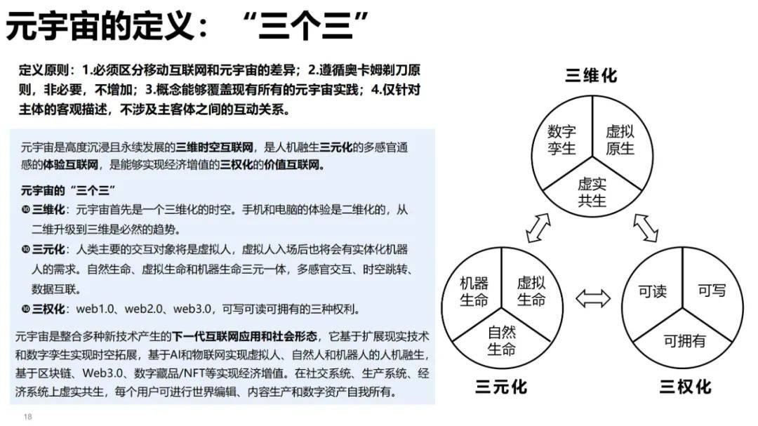 清华大学元宇宙发展研究报告3.0版发布 (https://ic.work/) 虚拟现实 第7张