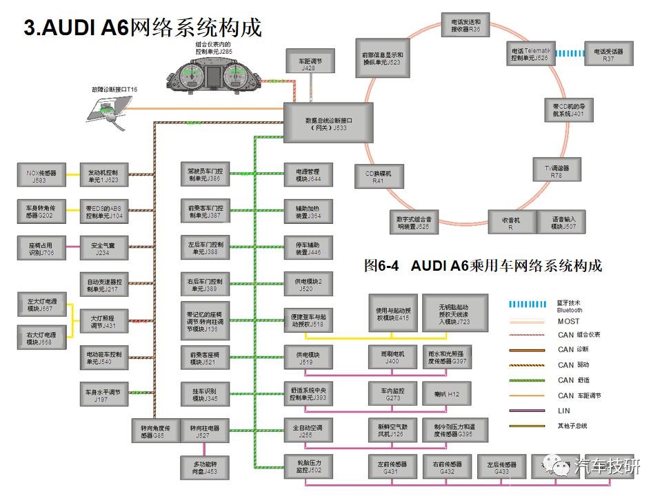 典型汽车网络系统架构设计盘点 (https://ic.work/) 汽车电子 第4张