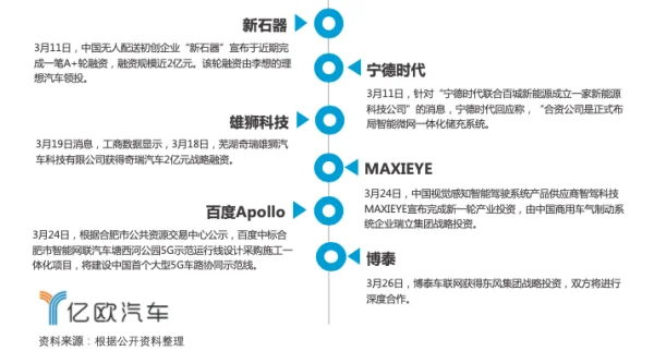 耶鲁大学：开发几何光学深度传感概念 以用于自动驾驶领域 (https://ic.work/) 推荐 第5张