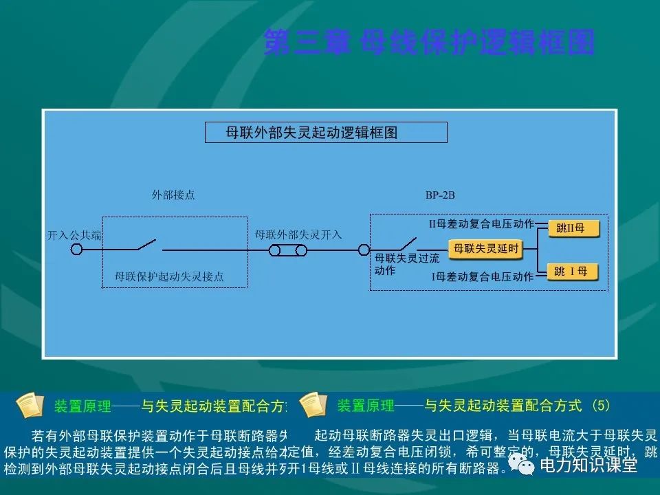 母线保护原理 母线保护动作案例分析 (https://ic.work/) 智能电网 第21张