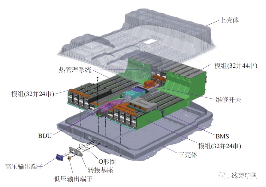 新能源汽车高压电池系统组成与结构 (https://ic.work/) 电源管理 第3张