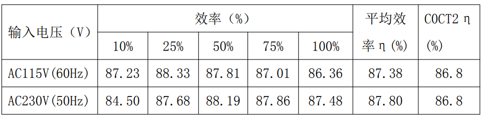 电子设备的能量供应站！24W电源适配器方案提升用户体验 (https://ic.work/) 电源管理 第21张