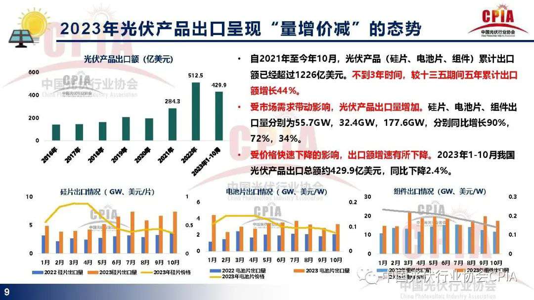 光伏行业发展现状与发展趋势报告 (https://ic.work/) 电源管理 第7张