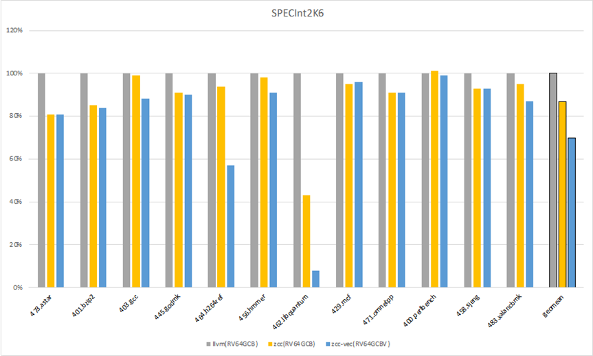 兆松科技ZCC工具链全面支持Andes晶心科技全系列的RISC-V 处理器 (https://ic.work/) 可编辑器件 第3张