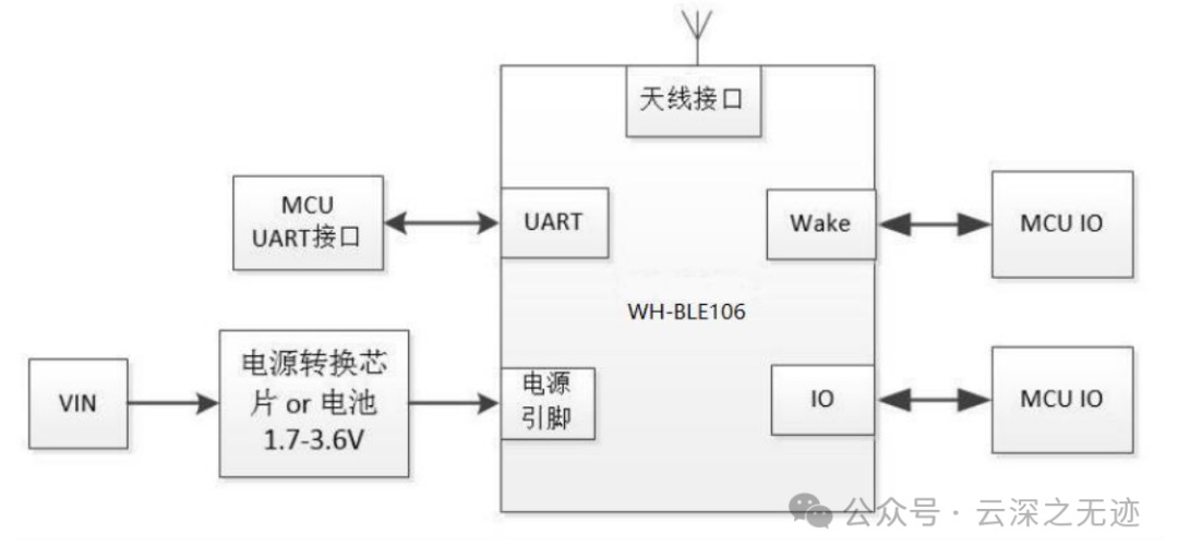 低成本无线脑电图测量系统，专为VR环境设计，引领科技前沿。 (https://ic.work/) 虚拟现实 第14张