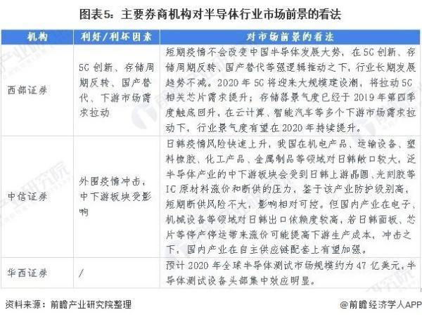 中国半导体厂商，Q1业绩大考 (https://ic.work/) 推荐 第5张