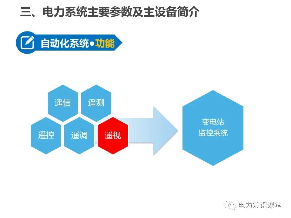 全面解析一次、二次设备基础知识 (https://ic.work/) 智能电网 第35张