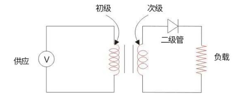 精简版标题：半波整流电路图，一目了然，助你快速掌握电路精髓！ (https://ic.work/) 电源管理 第1张