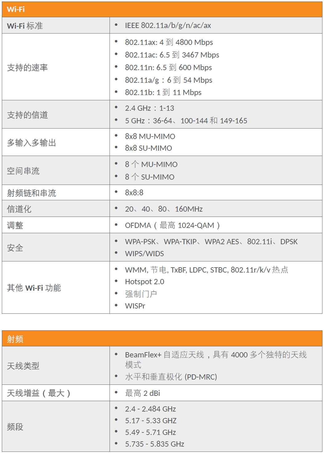 RUCKUS AP R850表现如何？ (https://ic.work/) 物联网 第4张