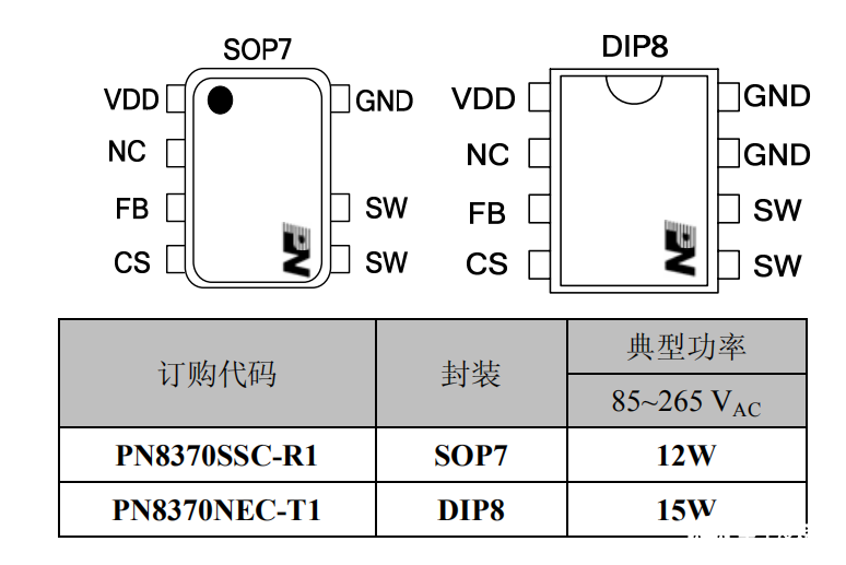 多口USB充电器芯片PN8370的优势 (https://ic.work/) 电源管理 第2张