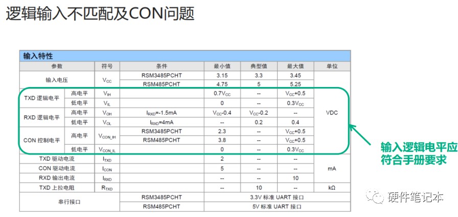 rs485总线在实际运行时可能存在的问题有哪些？ (https://ic.work/) 移动通信 第29张