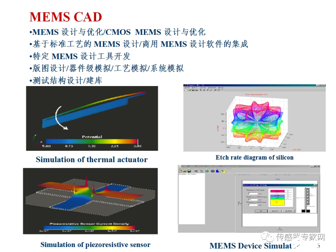 看看MEMS教育部重点实验室是如何介绍MEMS的? (https://ic.work/) 传感器 第3张
