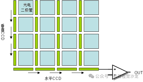 CCD与CMOS图像传感器的比较（CMOS Sensor原理） (https://ic.work/) 传感器 第2张