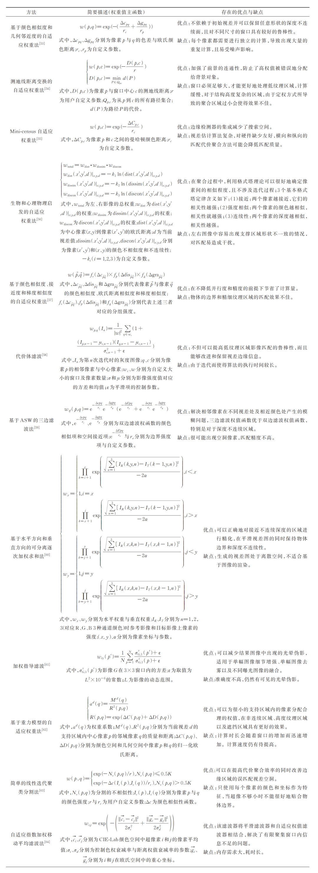 双目影像密集匹配算法的综合分析 (https://ic.work/) AI 人工智能 第31张