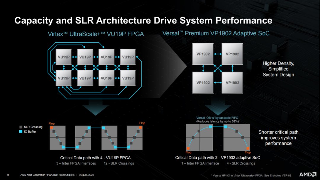 AMD下一代FPGA Chiplet关键技术分析 (https://ic.work/) 可编辑器件 第17张