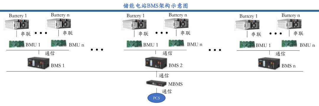 工商业储能和储能电站的区别在哪 (https://ic.work/) 智能电网 第4张