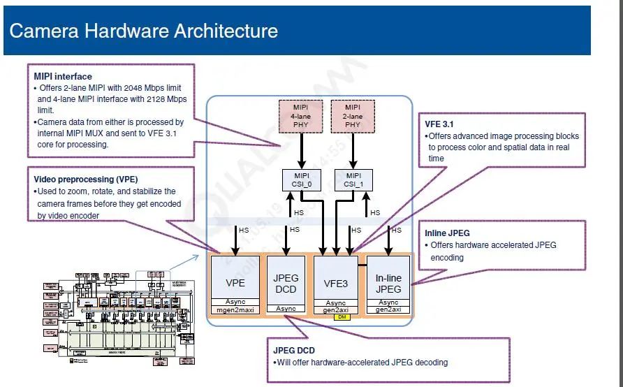 全面解读摄像头结构和工作原理 (https://ic.work/) 安全设备 第4张