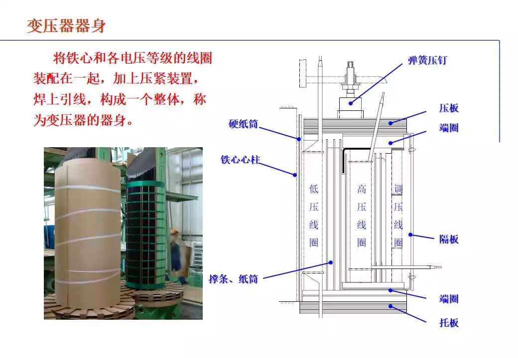 110kV油浸电力变压器组成及应用 (https://ic.work/) 智能电网 第42张