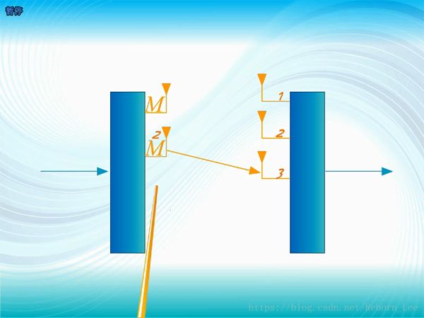 全面解析通信系统之信道 (https://ic.work/) 移动通信 第55张