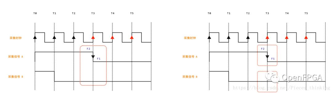 浅析FPGA的调试-内嵌逻辑分析仪(SignalTap)原理及实例 (https://ic.work/) 可编辑器件 第32张