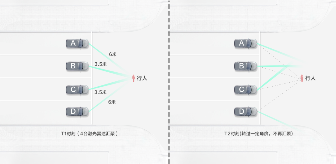 激光雷达安全解读：技术原理，确保安全无忧，一读便知。 (https://ic.work/) 传感器 第8张