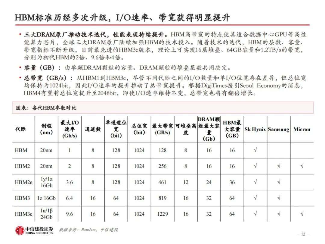 HBM革新AI算力，技术迭代引领高性能存储，开启新纪元！ (https://ic.work/) AI 人工智能 第10张