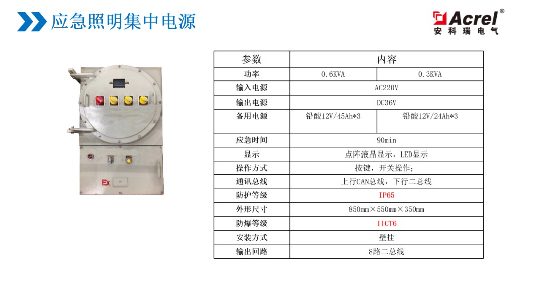 【解决方案】应急疏散行业解决方案 (https://ic.work/) 安全设备 第19张