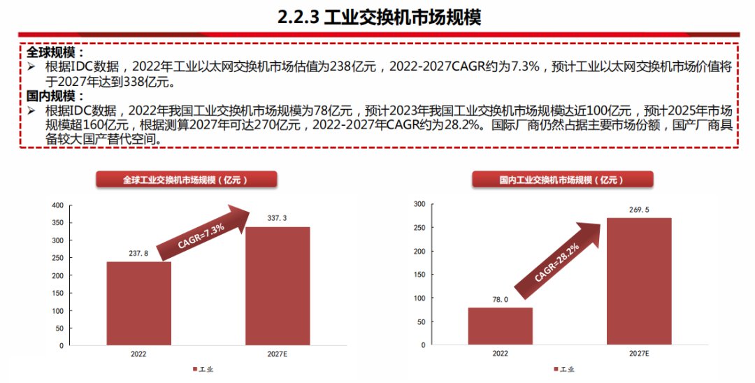 交换机技术趋势分析：以太网交换机vsIB交换机 (https://ic.work/) 移动通信 第4张