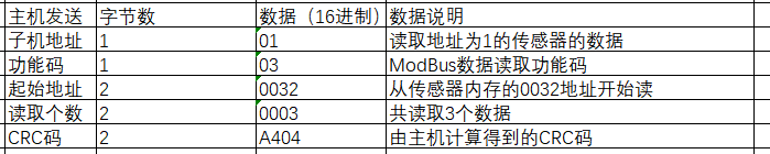 实例解析Modbus协议 (https://ic.work/) 物联网 第2张