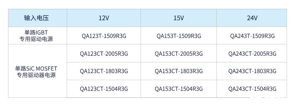 IGBT/SiC MOSFET专用第三代驱动电源——QA_(T)-R3G系列 (https://ic.work/) 电源管理 第5张